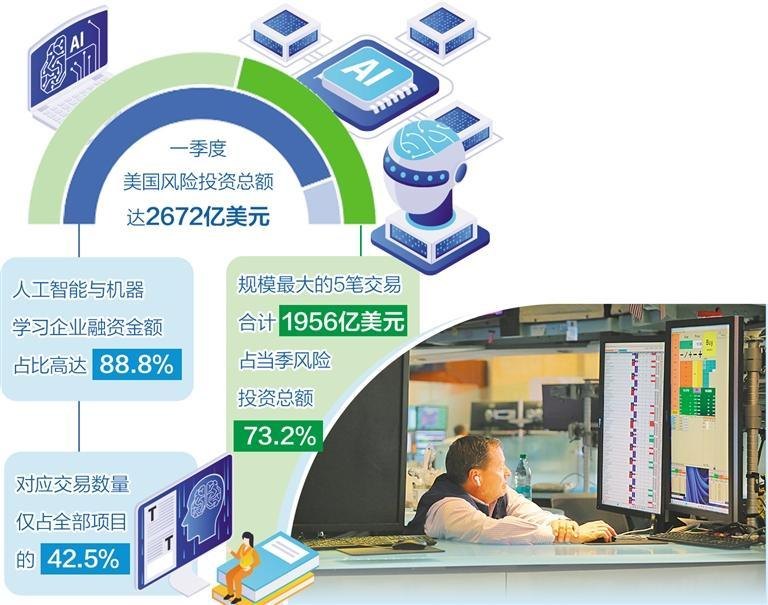 AI投资能否对美国经济形成新支撑
