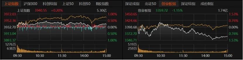 电子回调，石油大涨！A股如何布局机构提醒：别盲目抄底科技股