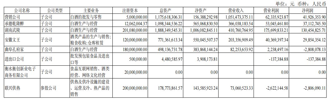老白干酒2026年二季度净利润下滑42.9%，现金流回暖背后，渠道压力与省外扩张挑战仍存
