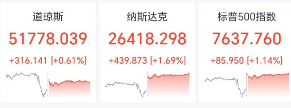 深夜,大涨!特朗普:将决定是否恢复大规模作战!伊朗最新声明:限时离境!1.1亿俄公民将参与,普京表态
