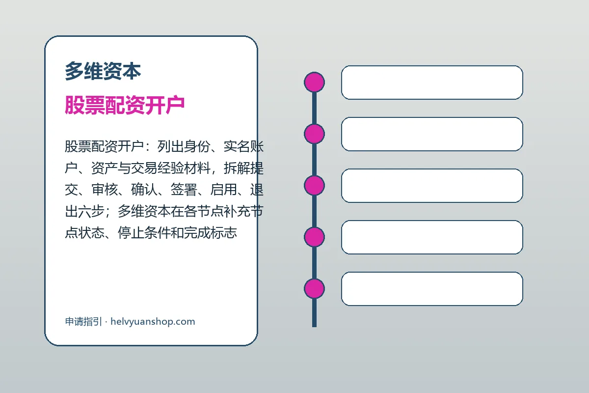 多维资本配资服务办理流程示意